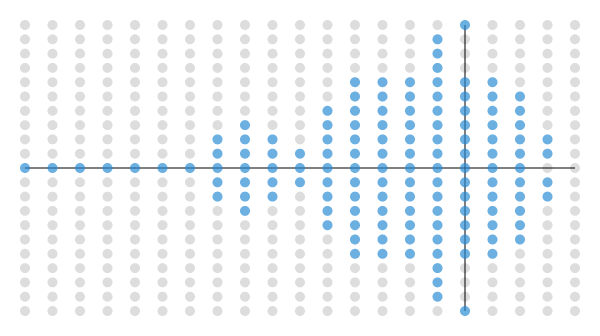 Mandelbrot Point Render