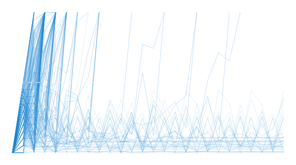 Mandelbrot Point Tracing