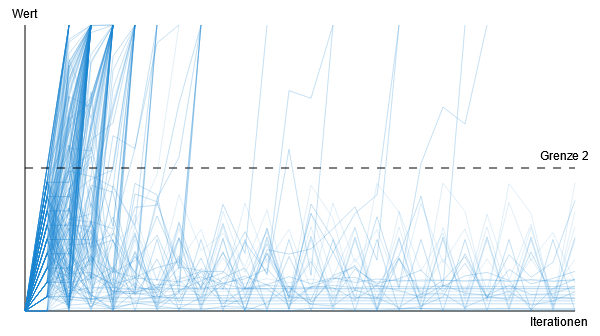 Mandelbrot Point Tracing